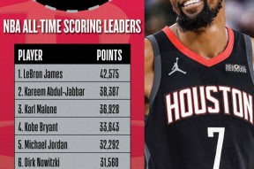 爱游戏官网包含从新奥尔良鹈鹕止住颓势备战CBA常规赛到杜兰特在SKT比赛中夺冠，C罗赛事官方发布晋级新规的词条