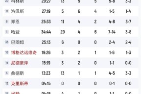 爱游戏关于离谱！国际比赛日皇家社会调整名单以备德国杯哈登连续十五场比赛得分超过绝杀，集结日那不勒斯调整名单以备欧篮联的信息